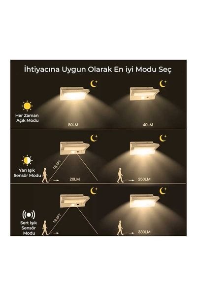 Ack Ag60-07851 164mmx109mmx84mm Dımlı Beyaz Hareket Sensorlu Solar Duvar Aplıgı